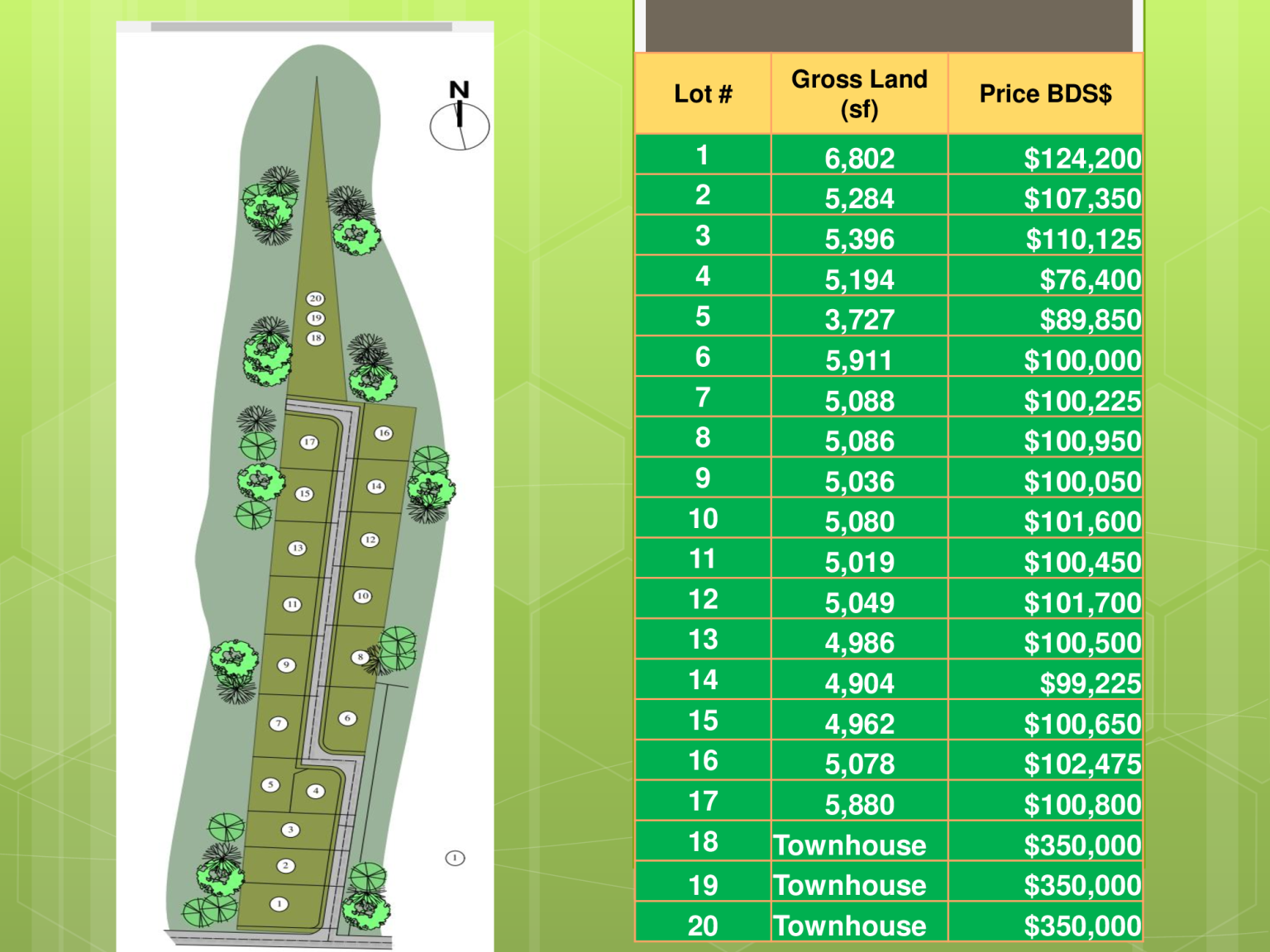 Just Real Estate Sapphire Drive Lot Prices